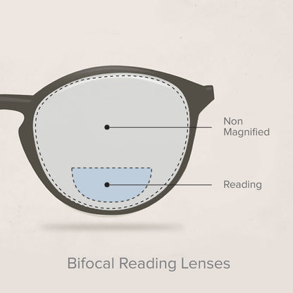 _add-on Step 4 (Bifocals Types)